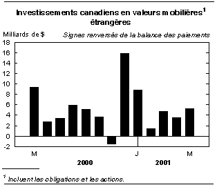 cliquez sur le bouton droit pour sauvegarder le graphique.