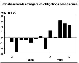 cliquez sur le bouton droit pour sauvegarder le graphique.