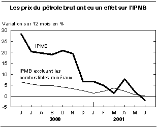 cliquez sur le bouton droit pour sauvegarder le graphique.