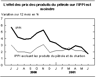 cliquez sur le bouton droit pour sauvegarder le graphique.