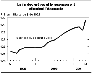 cliquez sur le bouton droit pour sauvegarder le graphique.