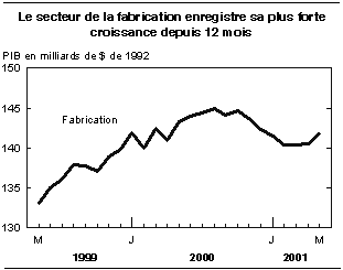 cliquez sur le bouton droit pour sauvegarder le graphique.