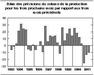 cliquez sur le bouton droit pour sauvegarder le graphique.