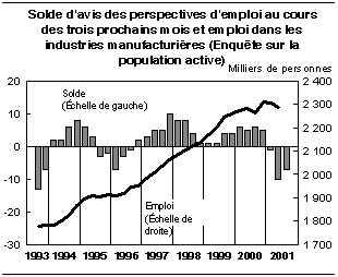 cliquez sur le bouton droit pour sauvegarder le graphique.