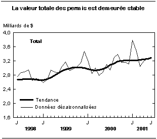 cliquez sur le bouton droit pour sauvegarder le graphique.