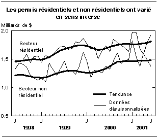 cliquez sur le bouton droit pour sauvegarder le graphique.