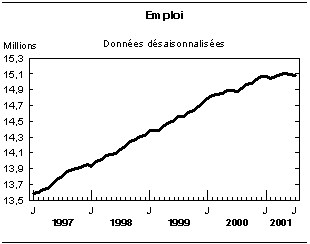 cliquez sur le bouton droit pour sauvegarder le graphique.