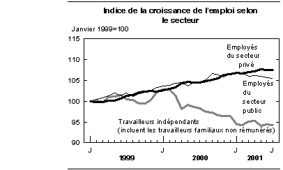 cliquez sur le bouton droit pour sauvegarder le graphique.