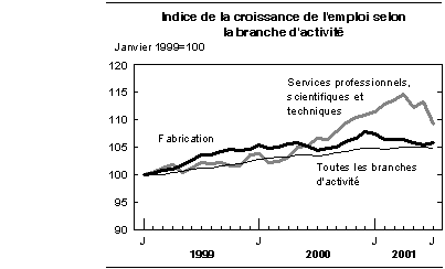 cliquez sur le bouton droit pour sauvegarder le graphique.