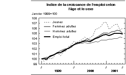 cliquez sur le bouton droit pour sauvegarder le graphique.