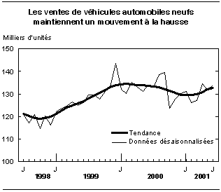 cliquez sur le bouton droit pour sauvegarder le graphique.