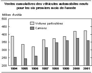 cliquez sur le bouton droit pour sauvegarder le graphique.