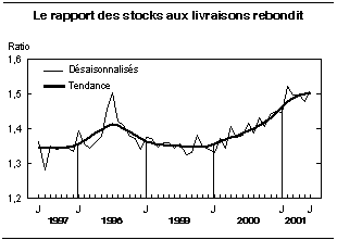 cliquez sur le bouton droit pour sauvegarder le graphique.