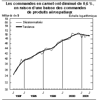 cliquez sur le bouton droit pour sauvegarder le graphique.