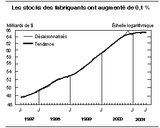 cliquez sur le bouton droit pour sauvegarder le graphique.