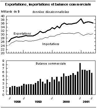 cliquez sur le bouton droit pour sauvegarder le graphique.