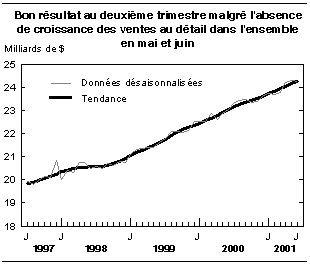 cliquez sur le bouton droit pour sauvegarder le graphique.