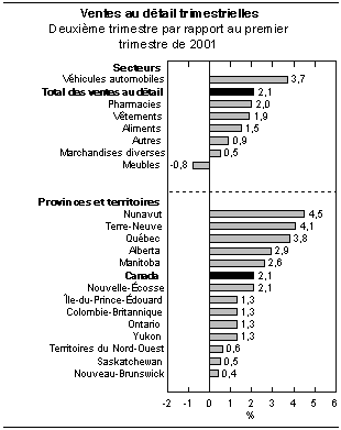 cliquez sur le bouton droit pour sauvegarder le graphique.