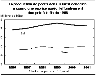 cliquez sur le bouton droit pour sauvegarder le graphique.