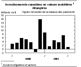 cliquez sur le bouton droit pour sauvegarder le graphique.