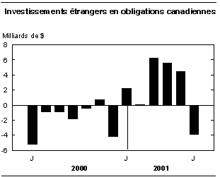 cliquez sur le bouton droit pour sauvegarder le graphique.