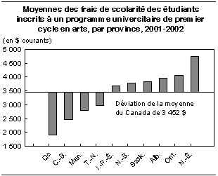 cliquez sur le bouton droit pour sauvegarder le graphique.