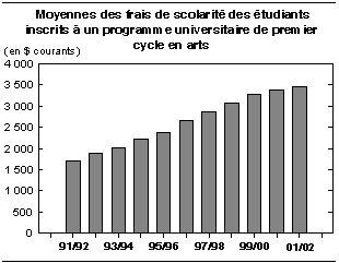 cliquez sur le bouton droit pour sauvegarder le graphique.