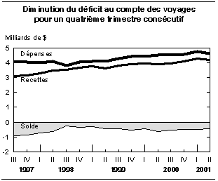 cliquez sur le bouton droit pour sauvegarder le graphique.