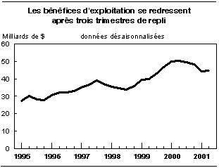 cliquez sur le bouton droit pour sauvegarder le graphique.