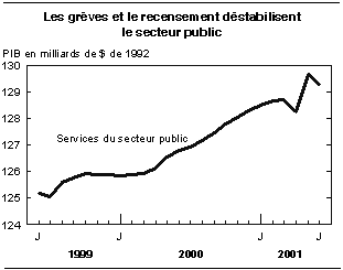 cliquez sur le bouton droit pour sauvegarder le graphique.