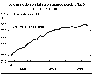 cliquez sur le bouton droit pour sauvegarder le graphique.