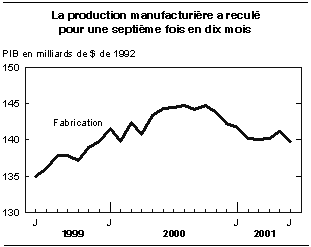 cliquez sur le bouton droit pour sauvegarder le graphique.