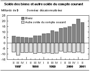 cliquez sur le bouton droit pour sauvegarder le graphique.