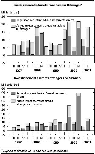 cliquez sur le bouton droit pour sauvegarder le graphique.