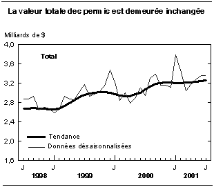 cliquez sur le bouton droit pour sauvegarder le graphique.