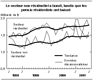 cliquez sur le bouton droit pour sauvegarder le graphique.