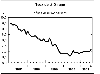 cliquez sur le bouton droit pour sauvegarder le graphique.