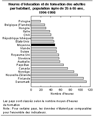 cliquez sur le bouton droit pour sauvegarder le graphique.