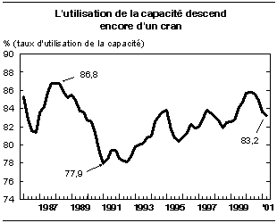 cliquez sur le bouton droit pour sauvegarder le graphique.