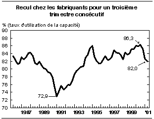 cliquez sur le bouton droit pour sauvegarder le graphique.