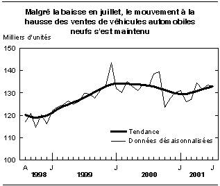 cliquez sur le bouton droit pour sauvegarder le graphique.