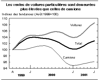 cliquez sur le bouton droit pour sauvegarder le graphique.