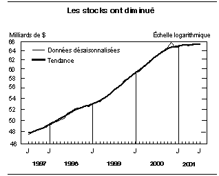 cliquez sur le bouton droit pour sauvegarder le graphique.