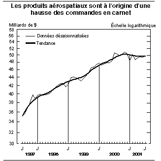 cliquez sur le bouton droit pour sauvegarder le graphique.