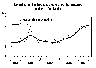 cliquez sur le bouton droit pour sauvegarder le graphique.