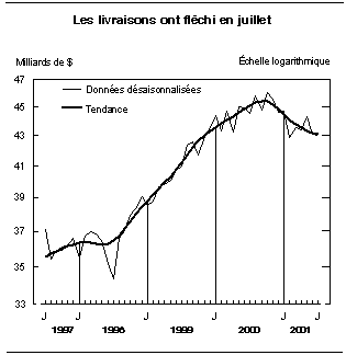 cliquez sur le bouton droit pour sauvegarder le graphique.