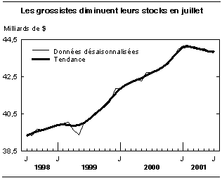 cliquez sur le bouton droit pour sauvegarder le graphique.