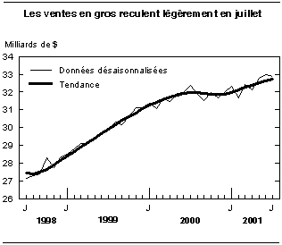 cliquez sur le bouton droit pour sauvegarder le graphique.