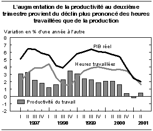 cliquez sur le bouton droit pour sauvegarder le graphique.