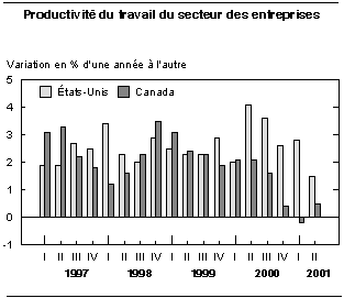 cliquez sur le bouton droit pour sauvegarder le graphique.